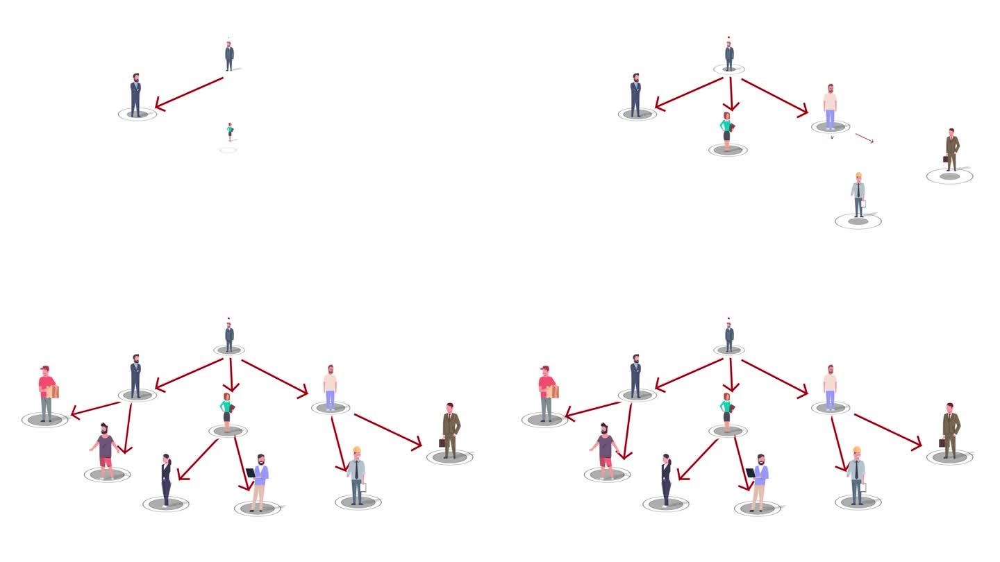 雪球抽样系统中连接的人。商业领导和影响者的概念，推荐用户和创建人际网络。动画4k视频