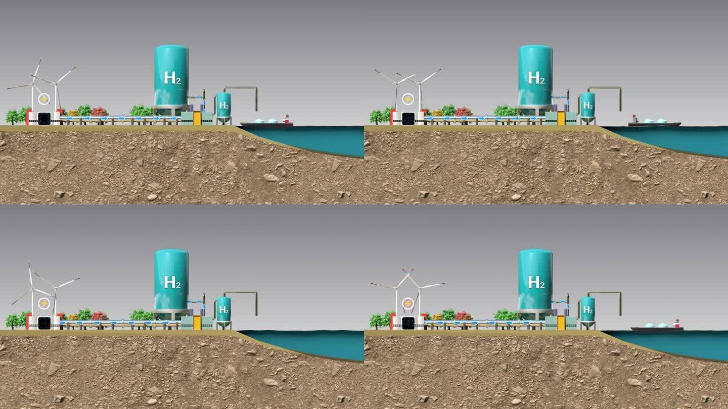氢的社会。利用可再生能源制氢和输氢