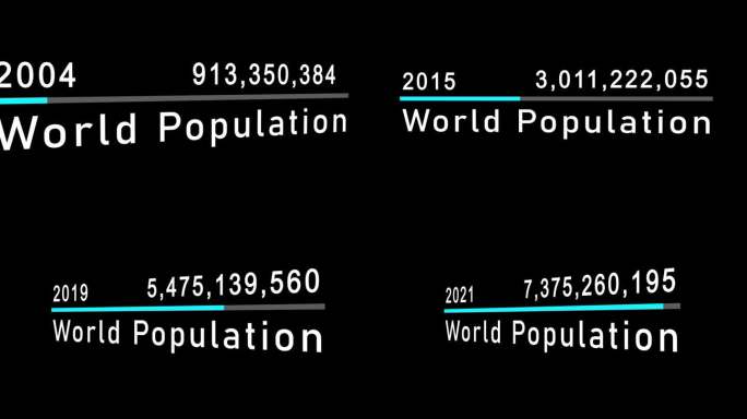 从2005年到2023年的全球人口统计。数十亿人口快速增长。世界人口统计与分析:在黑色背景上计数越来