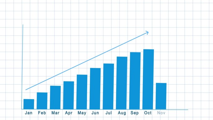 年内每月业务增长。蓝色图形动画与条形进度在白色网格背景。按月计算的业务发展。3D视角