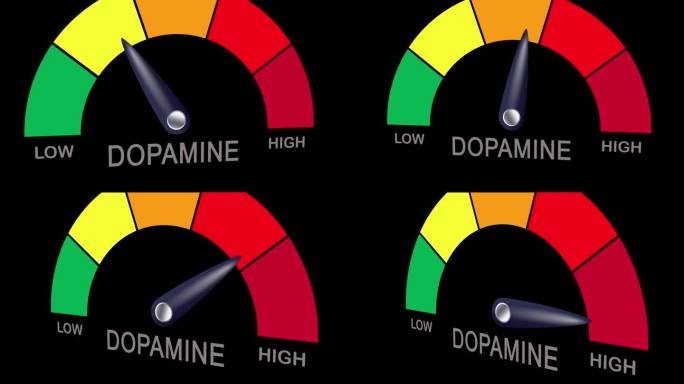 高多巴胺水平的概念指标在黑色背景上的3d动画。社交媒体多巴胺成瘾和高风险概念