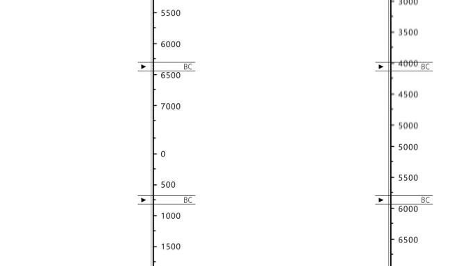 公元前500年至公元前7500年的公元前前年龄比例动画。在历史中滚动日期拨号。科学和考古图形视频