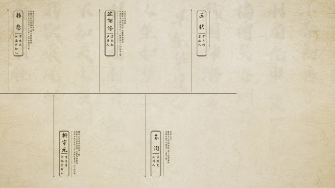 唐宋八大家B01人物介绍 诗人古人