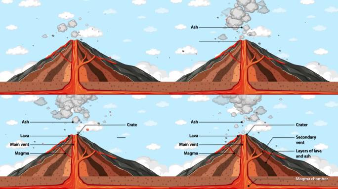 火山喷发信息图表动画