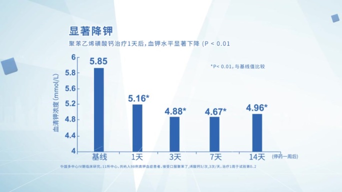 简洁简单柱状图图表数据动画ae模版