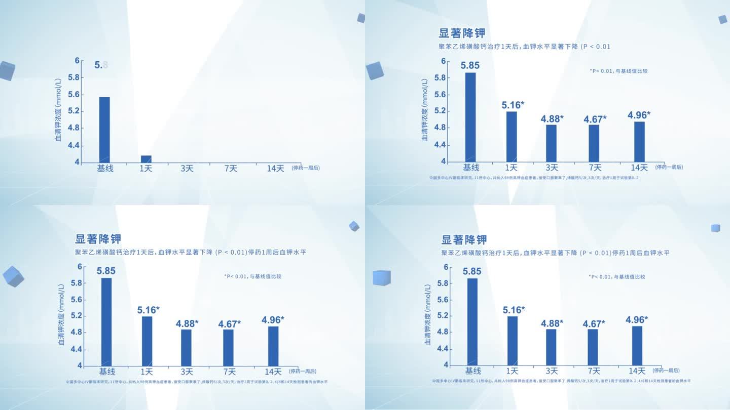 简洁简单柱状图图表数据动画ae模版