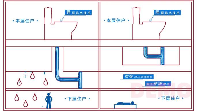 同层排水