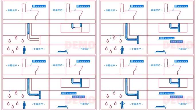 同层排水