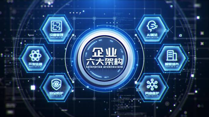 科技企业架构分支分类展示