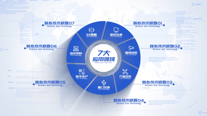 【7】简洁功能信息环形分类