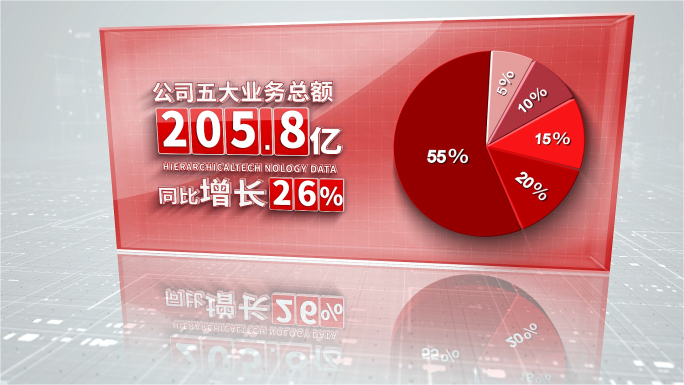 立体红色科技文字数据三维饼图图表展示