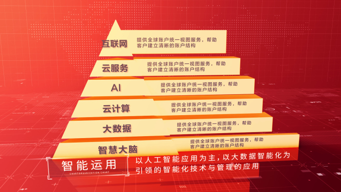【3-6类】红色金字塔层级AE模板