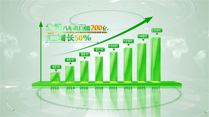 明亮绿色环保科技企业数据柱状图AE模板