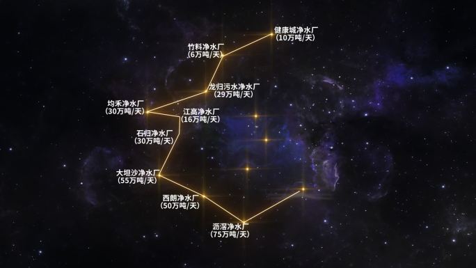 AE工程宇宙星空地图地名连线