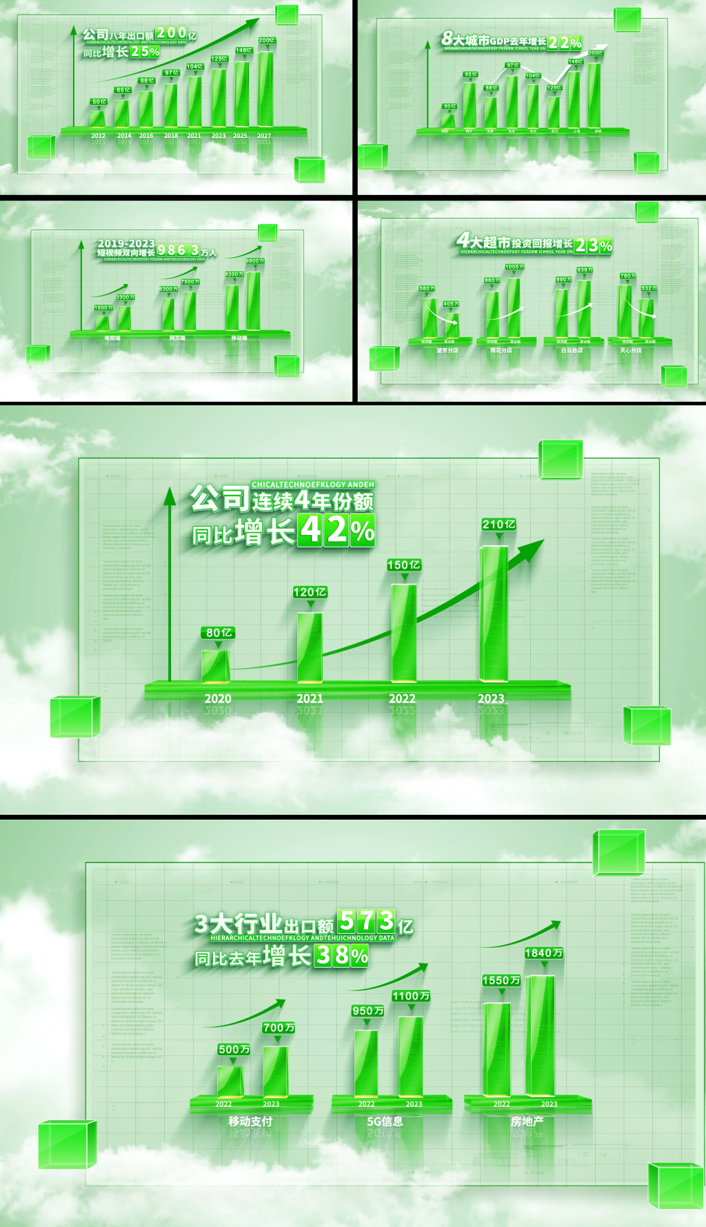 绿色环保科技企业业绩数据柱状图展示