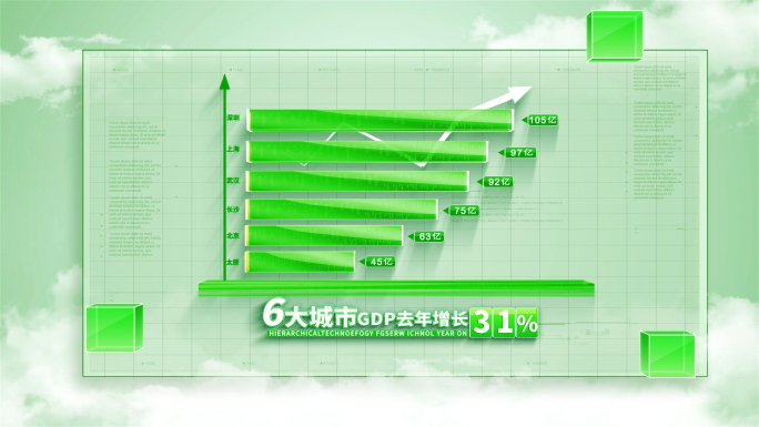 绿色环保科技企业业绩数据柱状图展示