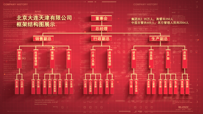 【无插件】党政架构分类