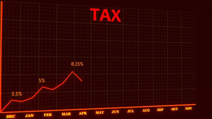 税收增长图表。通货膨胀。