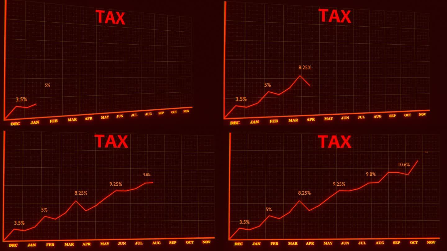 税收增长图表。通货膨胀。