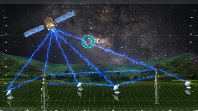 北斗卫星导航系统