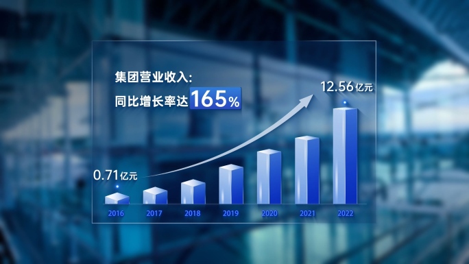 科技数据字幕