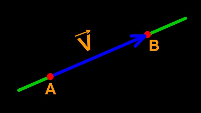 图形视频动画直线向量点A和B理论物理