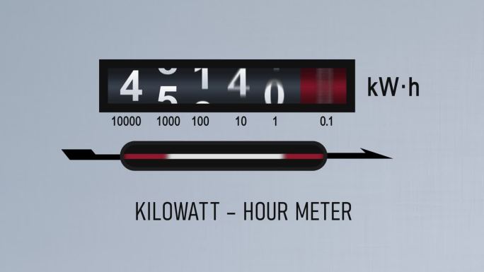 静电计测量用电量近景的快速动画。动画与kWh计数器。电表显示不断变化的数字。电力成本上升和通货膨胀的