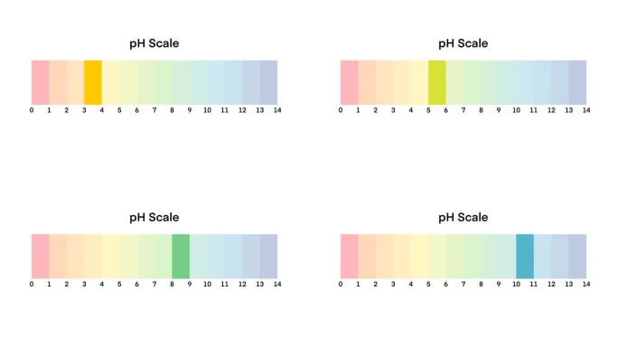 Ph比例图，Ph比例图，酸碱比例图