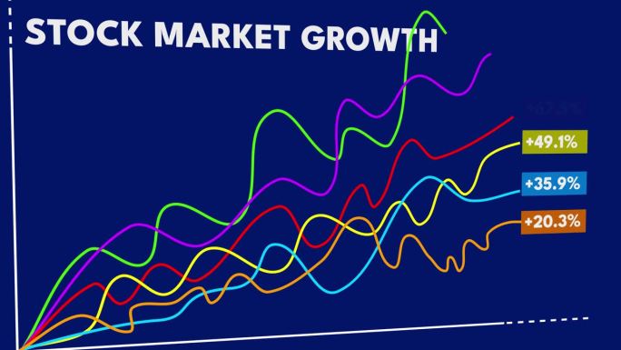 股票市场增长的概念动画与增长图表和图形分析。加密货币和在线证券交易所数据业务、投资和金融的曲线上升线