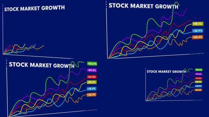 股票市场增长的概念动画与增长图表和图形分析。加密货币和在线证券交易所数据业务、投资和金融的曲线上升线