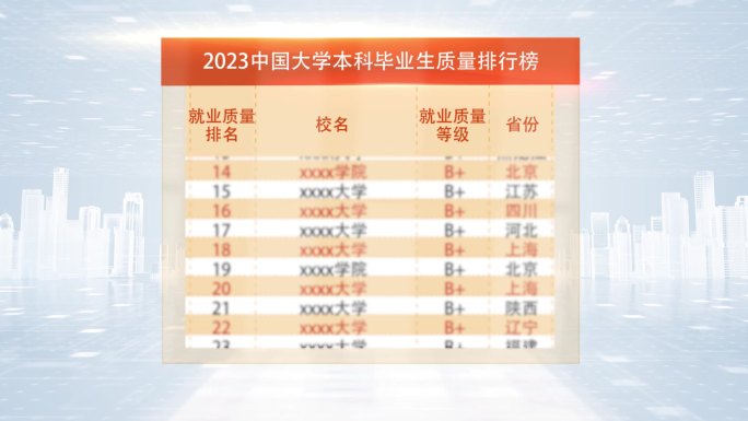 中国大学生毕业高质量排行榜