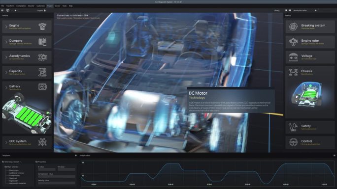 程序为汽车诊断用3D虚拟电动车样机