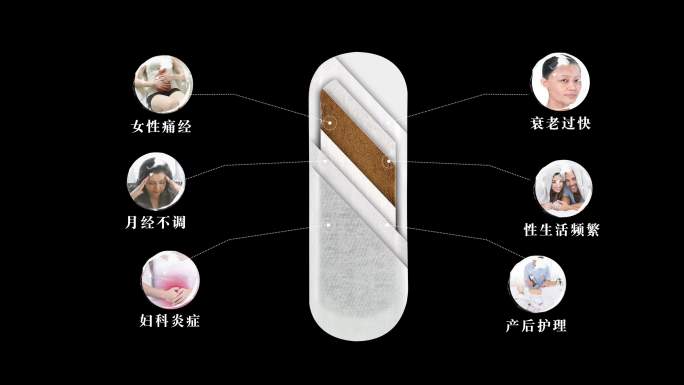 雪莲贴 适用人群