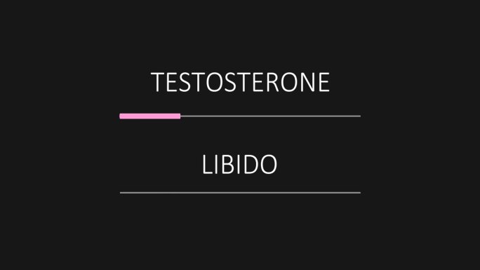 性活动和睾丸激素量表。性欲水平测量进度条。性活动对睾酮水平的依赖性。