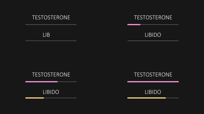 性活动和睾丸激素量表。性欲水平测量进度条。性活动对睾酮水平的依赖性。