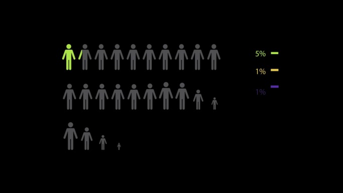 人信息图。人的动画或人口和百分比的统计。4K动画，带alpha通道。黑色的背景