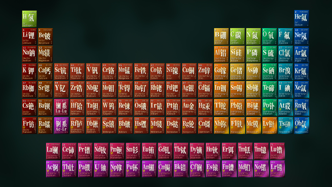 4K元素周期表 2