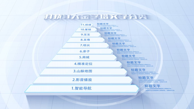 【3-12类】简洁金字塔层级分类