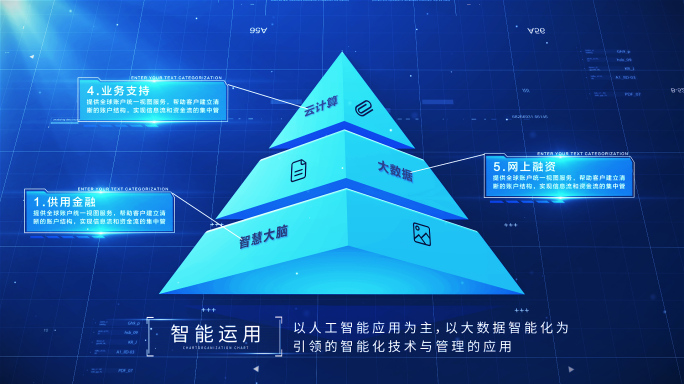 【3-6类】科技金字塔层级