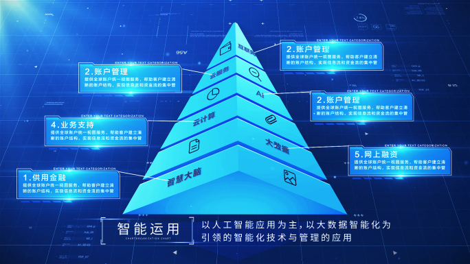 【3-6类】科技金字塔层级