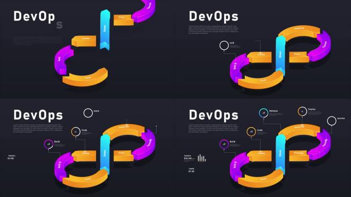 Devops软件开发图动画