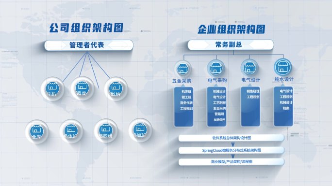 文字分类结构数据展示