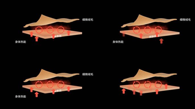 绒毛面料蓄热透明通道