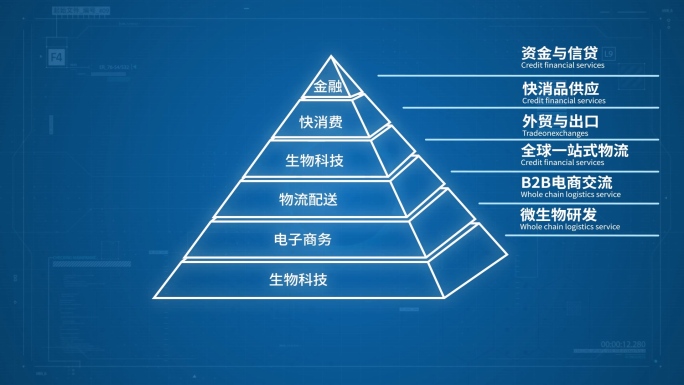 2.5D金字塔分类展示AE模板C