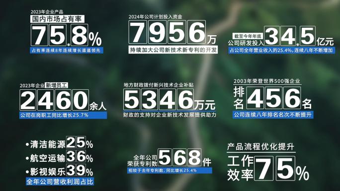 简洁大气数字滚动数据文字