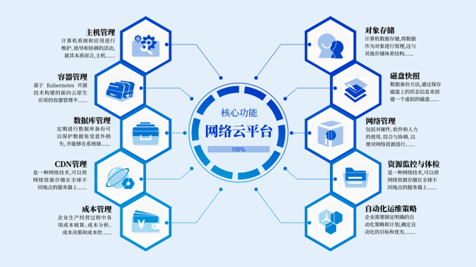 扁平化简洁科技信息分类【无插件】