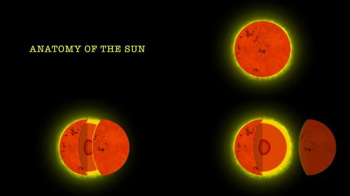 太阳的解剖，太阳的层次