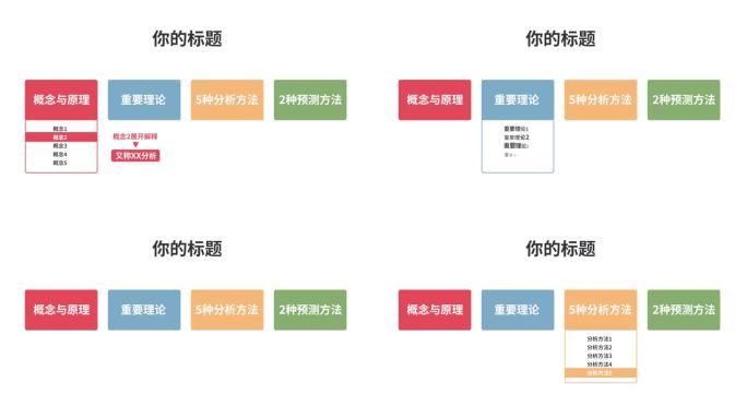 章节目录标题简洁明了