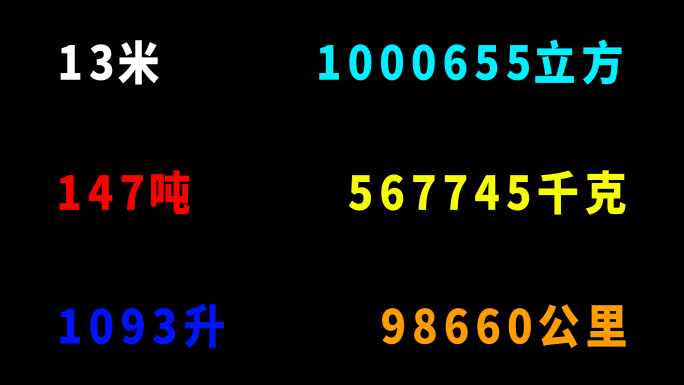 数字变动跳动数字增长动画AE模板