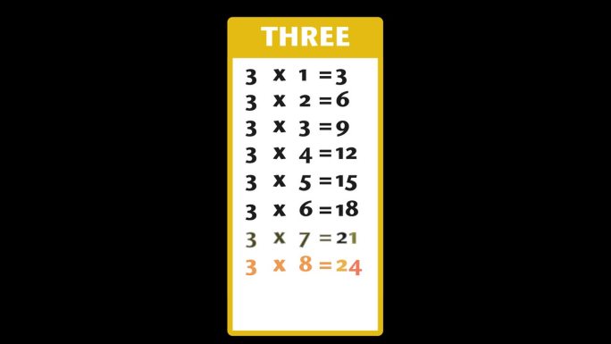 儿童3人乘法表，ALPHA通道(透明背景)4K分辨率